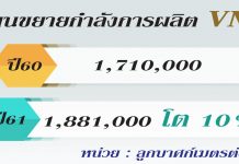 VNG ทุ่มลงทุน2.6พันลบ. อัพกำลังผลิตเพิ่มมาร์จิ้น