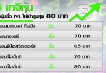 IVL กำไรพุ่ง148% กดปุ่มซื้อ-เป้า70บ.