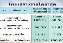 NETBAY ยุคดิจิทัลพารวย ผุดบริการใหม่ดันงบแรง