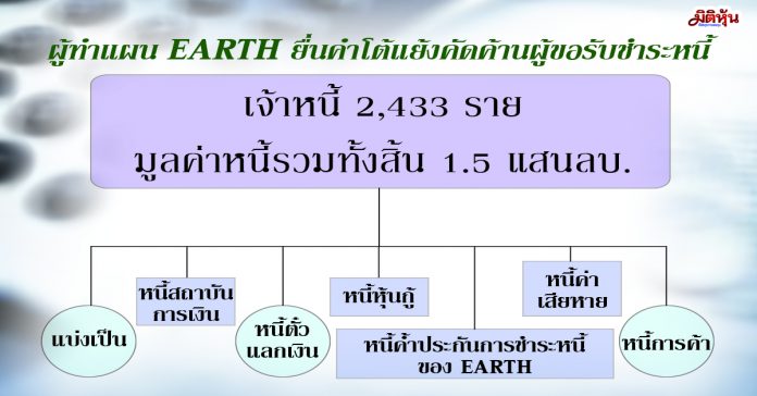 ผู้ทำแผนEARTH