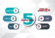 5 อันดับข่าวเด่นมิติหุ้นภาคบ่าย