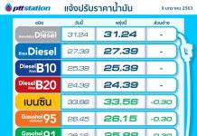 PTT แจ้งปรับราคาน้ำมัน