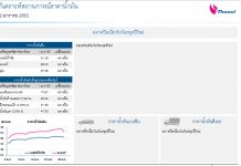TOP รายงานสถานการณ์น้ำมัน 2 ม.ค.2563