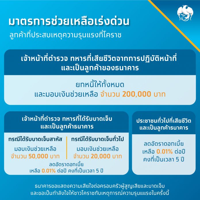 มาตรการช่วยเหลือโคราช