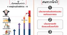 CIMBT ปรับ GDP ไทยปีนี้ หดตัว 6.4% พร้อมชู 3 แนวทางยื้อเวลาให้ศก.ไทย ประคองตัวหรือพลิกกลับมาแกร่งในครึ่งปีหลัง
