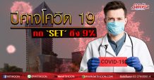 ปีศาจโควิด 19 กด ‘SET’ ดิ่ง 9%