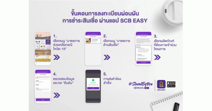 SCB