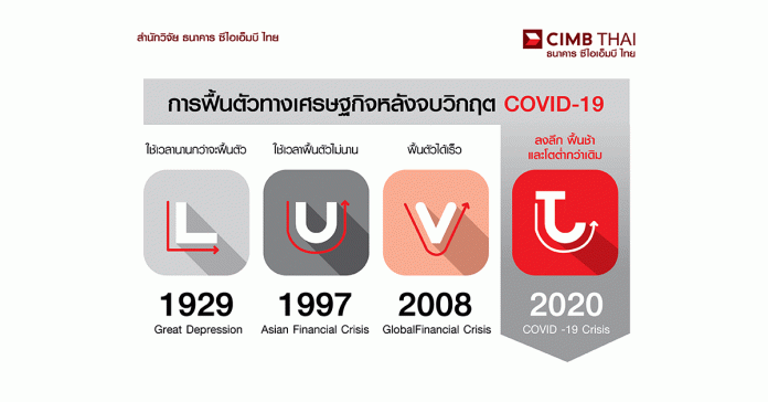 cimbt