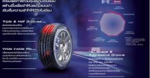 บริดจสโตน เปิดตัว “POTENZA ADRENALIN RE004” ให้ทุกโค้ง โค้งให้คุณ