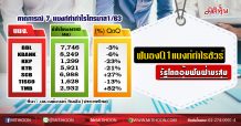 ฟันธงQ1แบงก์กำไรชัวร์ รัฐโดดอุ้มฟันฝ่ามรสุม (14/04/63)