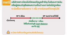 ตลาดหลักทรัพย์ฯ เตือนผู้ลงทุนศึกษาข้อมูลก่อนตัดสินใจซื้อขายหลักทรัพย์ที่เปิดให้ซื้อขายชั่วคราว หลังถูก SP ครบ 3 เดือน