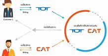 CAT–TOT ร่วมให้บริการอินเทอร์เน็ตนำร่องเตรียมควบรวมเป็น NT มั่นใจคุณภาพบริการ ‘การันตีไม่มีล่ม’