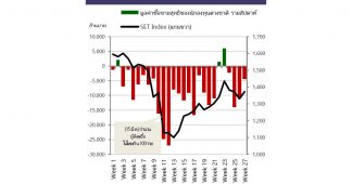 ทําไมต่างชาติเทขายหุ้นไทยไม่หยุด?