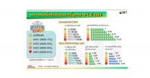 สึนามิหนี้ครัวเรือน (ตอนที่ 1)
