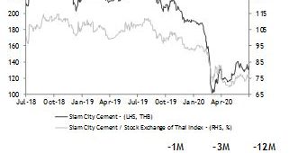 SCCC คาดกำไร 2Q63 จะประคองตัว