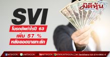 SVI โบรกอัพกำไรปี 63 เพิ่ม 57 % หลังยอดขายทะลัก