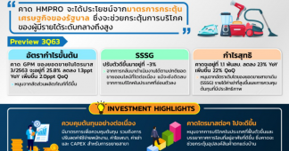 HMPRO มูลค่าหุ้นที่น่าดึงดูดใจ