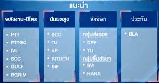 “ไบเดน” ชนะเลือกตั้งปธน.สหรัฐหุ้นตัวไหนรับอานิสงส์