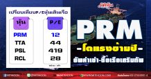PRM แรงข้ามปี อัพค่าเช่า-ซื้อเรือเสริมทัพ (15/12/63)