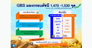 GBS คัด 12 หุ้นเด่น รับอานิสงส์คลายล็อค – เราชนะ
