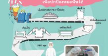อินโดรามา เวนเจอร์ส ผลิตเส้นใยรีไซเคิลสำหรับชุด PPE มอบให้ทันตแพทยสภา