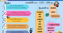 บล.โกลเบล็ก คัดหุ้นน่าลงทุน 3 กลุ่มเด่น รับศักราชใหม่ปีฉลู