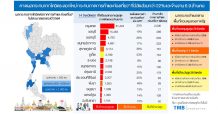 TMB ชี้ ‘โควิด’ระลอกใหม่กระทบภาคการค้าและการท่องเที่ยวทั้งประเทศ 22% -หนุนภาครัฐเร่งออกมาตรการเยียวยา