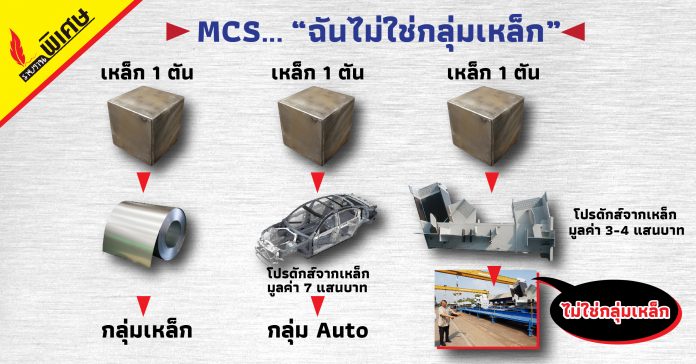 MCS-01