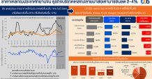 “ttb analytics คาดปี 64 ราคาเหล็กปรับขึ้น 18% ชี้ธุรกิจที่ใช้เหล็กสูงมาร์จิ้นลด 2-4%”
