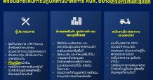 3 สมาคมฯ ขานรับมาตรการเปิดร้านอาหารในห้างฯ ขายผ่านฟู้ดเดลิเวอรี่