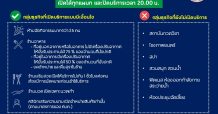 สมาคมผู้ค้าปลีกไทย และสมาคมศูนย์การค้าไทย ร่วมมือเดินหน้าเปิดเมือง เปิดห้างอย่างปลอดภัย