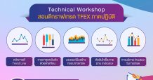 TFEX Trading Space 2021 หัวข้อ “Technical Workshop : สอนตีกราฟเทรด TFEX ภาคปฏิบัติ”