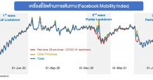 ttb analytics ลุ้นเศรษฐกิจพ้นจุดต่ำสุดของโควิดในไตรมาส 4