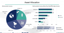 ASP Asset Allocation ประจำวันที่ 20 – 24 ก.ย. 64