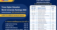 ม.มหิดล ได้คะแนนรวม (Total Score) ดีที่สุดอันดับ 1 ของไทย