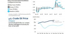 อัตราเงินเฟ้อทั่วไปเดือน ส.ค. พลิกกลับมาติดลบที่ 0.02%