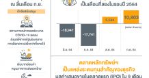 สรุปภาพรวมภาวะตลาดหลักทรัพย์เดือนกันยายน 2564