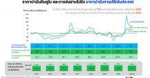 ราคาน้ำมันพุ่ง… ส่อเค้ากระทบภาคธุรกิจและภาคครัวเรือน