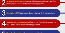 สมาคมผู้ค้าปลีกไทย เสนอ “ 7 S Recovery ” ชงรัฐเร่งฟื้นฟูเศรษฐกิจไทยทันที ก่อนที่จะสายเกินแก้