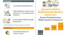 สรุปภาพรวมภาวะตลาดหลักทรัพย์เดือนตุลาคม 2564