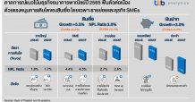 ศูนย์วิเคราะห์เศรษฐกิจ ทีทีบี หรือ ttb analytics คาดการณ์แนวโน้มสินเชื่อ ปี 2565