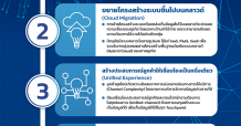 บลูบิค มอง 5 Initiatives ดันการทำ Digital Transformation สำเร็จ