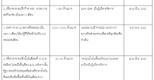 ครม. เห็นชอบ “ในหลักการ” พร้อมเผยรายละเอียดมาตรการให้ความช่วยเหลือในระยะเร่งด่วนเพื่อบรรเทาผลกระทบต่อประชาชนจากสถานการณ์ราคาพลังงาน