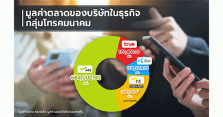 วิเคราะห์ตลาดโทรคมนาคมไทย ตลาดค้าเสรีโทรคมนาคมไทย ผู้เล่นต้องทัดเทียม-ทั้งเงินทุน-ลูกค้า