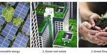 “โอกาสการลงทุนใน Go Green Megatrend”