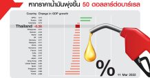 เศรษฐกิจจะเปลี่ยนแปลงอย่างไร หากราคาน้ำมันพุ่งขึ้นจาก 100 เป็น 150 เหรียญต่อบาร์เรล