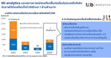 ttb analytics จับสัญญาณท่องเที่ยวฟื้น ดันรายได้ท่องเที่ยวไทย ปี 2565 แตะ 1 ล้านล้านบาท