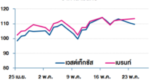 วิเคราะห์สถานการณ์ราคาน้ำมัน
