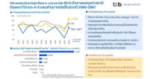 ttb analytics หนุน New s-curve และ BCG ดึงการลงทุนต่างชาติ ดันยอด FDI แตะ 4-5 แสนล้านบาทต่อปี ในช่วงปี 2565-2567