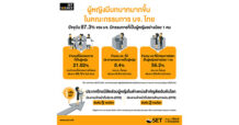 “บทบาทของกรรมการผู้หญิงในบริษัทจดทะเบียนไทย (Female On Board’s Directors)”